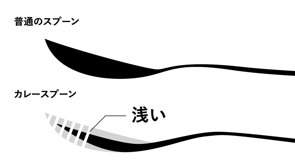 curry_spoon_yanagi_005