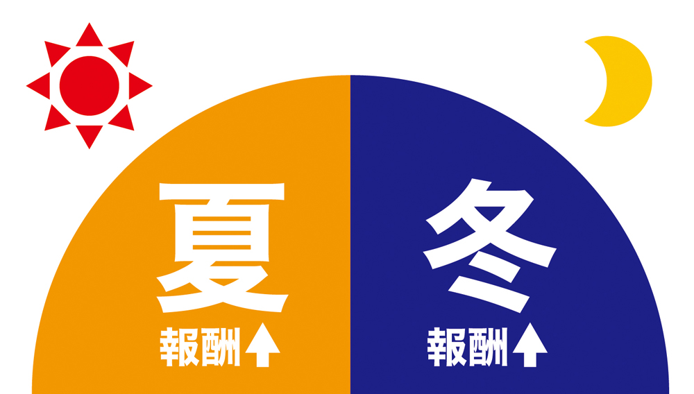 food_delivery_cycle_11