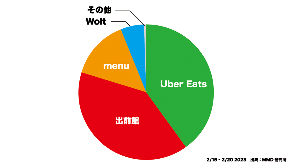 proportion_japan_food_delivery