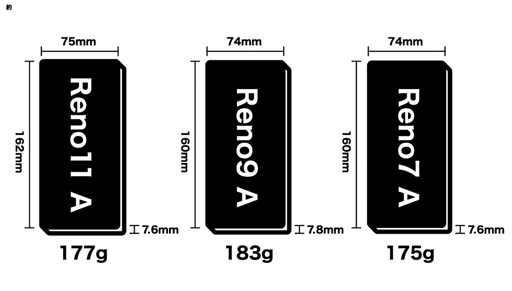 oppo_reno11_a_compare