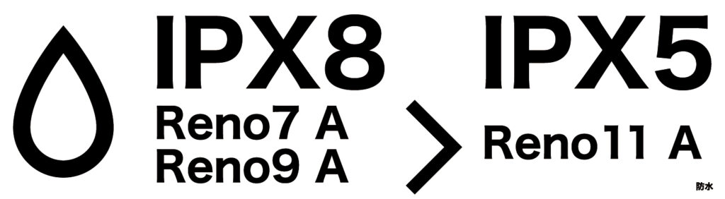 oppo_reno11_a_ipx