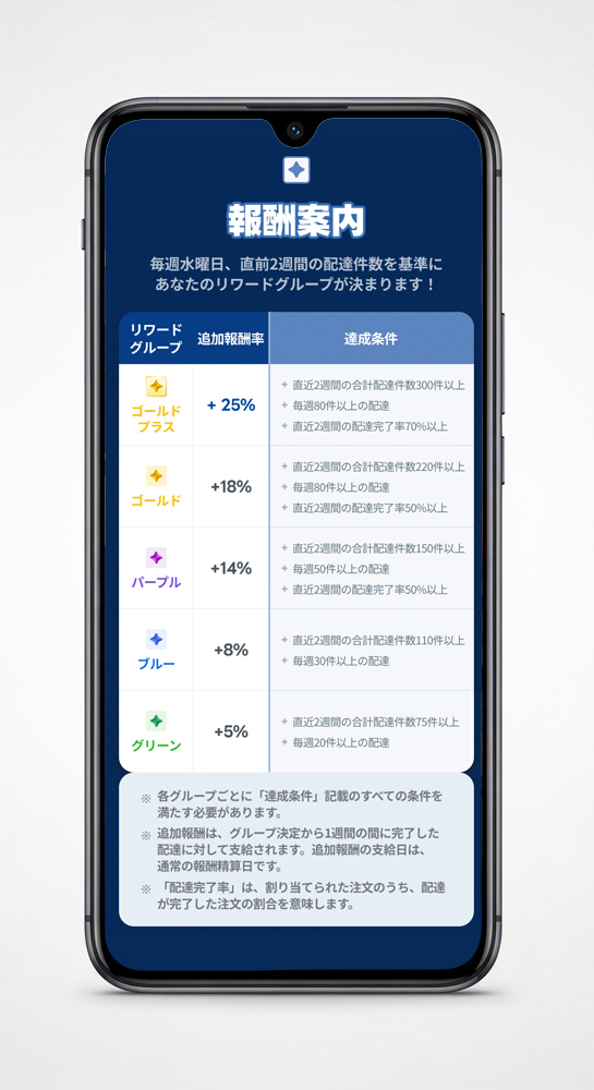 リワードプログラムの報酬案内