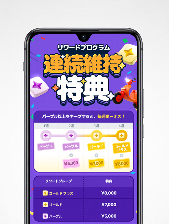 リワードプログラム連続維持特典の画面