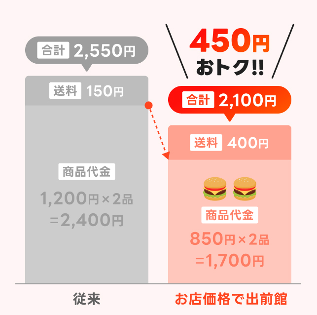 出前館の店頭価格トライアル