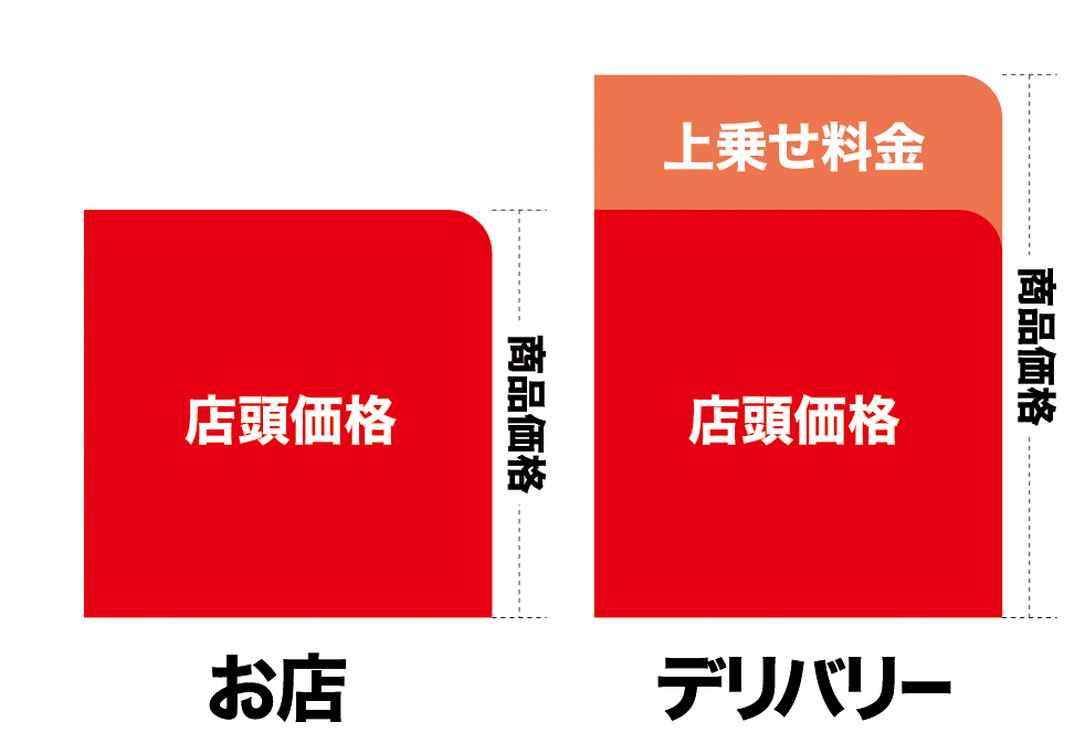 デリバリーの店頭価格