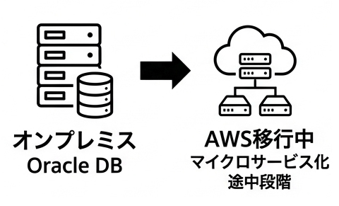 出前館システム移行中