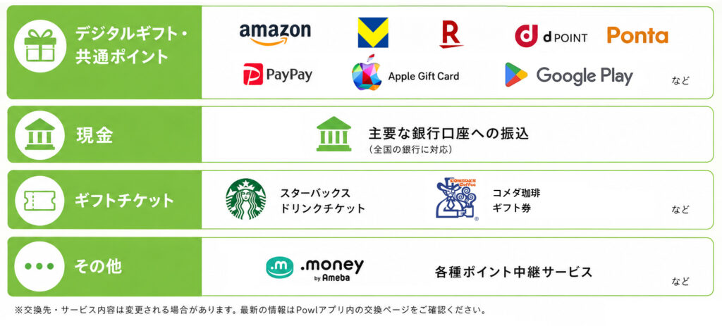 Powlポイント交換先