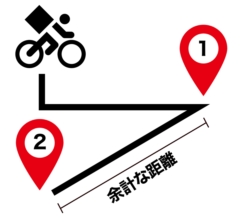 非効率な複数配車